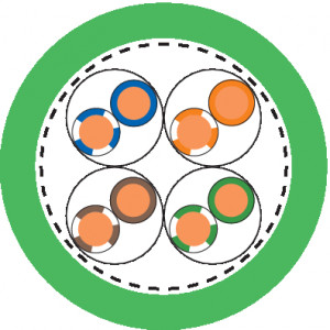 ETHERLINE® Cat. 6A P