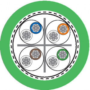 ETHERLINE® TORSION Y CAT6A 4X2XAWG24/7