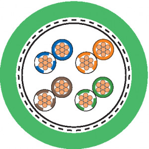 ETHERLINE® P Flex CAT.5e 4X2XAWG26/7
