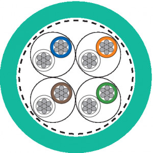 ETHERLINE® Cat. 6A FL09YBC11Y 4x2x0,22sn