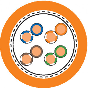 ETHERLINE® LAN Cat.5e F/UTP 4x2xAWG24 LSZ