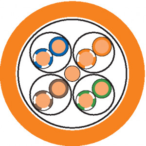 ETHERLINE® LAN Cat.6A S/FTP 4x2xAWG23