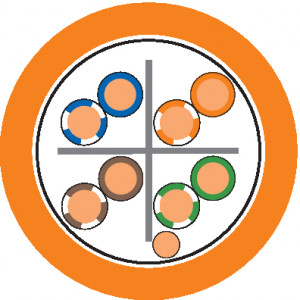 ETHERLINE® LAN Cat.6A F/UTP 4x2xAWG23