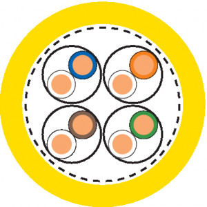 ETHERLINE® LAN Cat.7A S/FTP 4x2xAWG22LSZH
