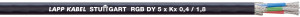 KOAXIAL-CABLE RGB CY 3XKX0,4/1,8+3X0,25